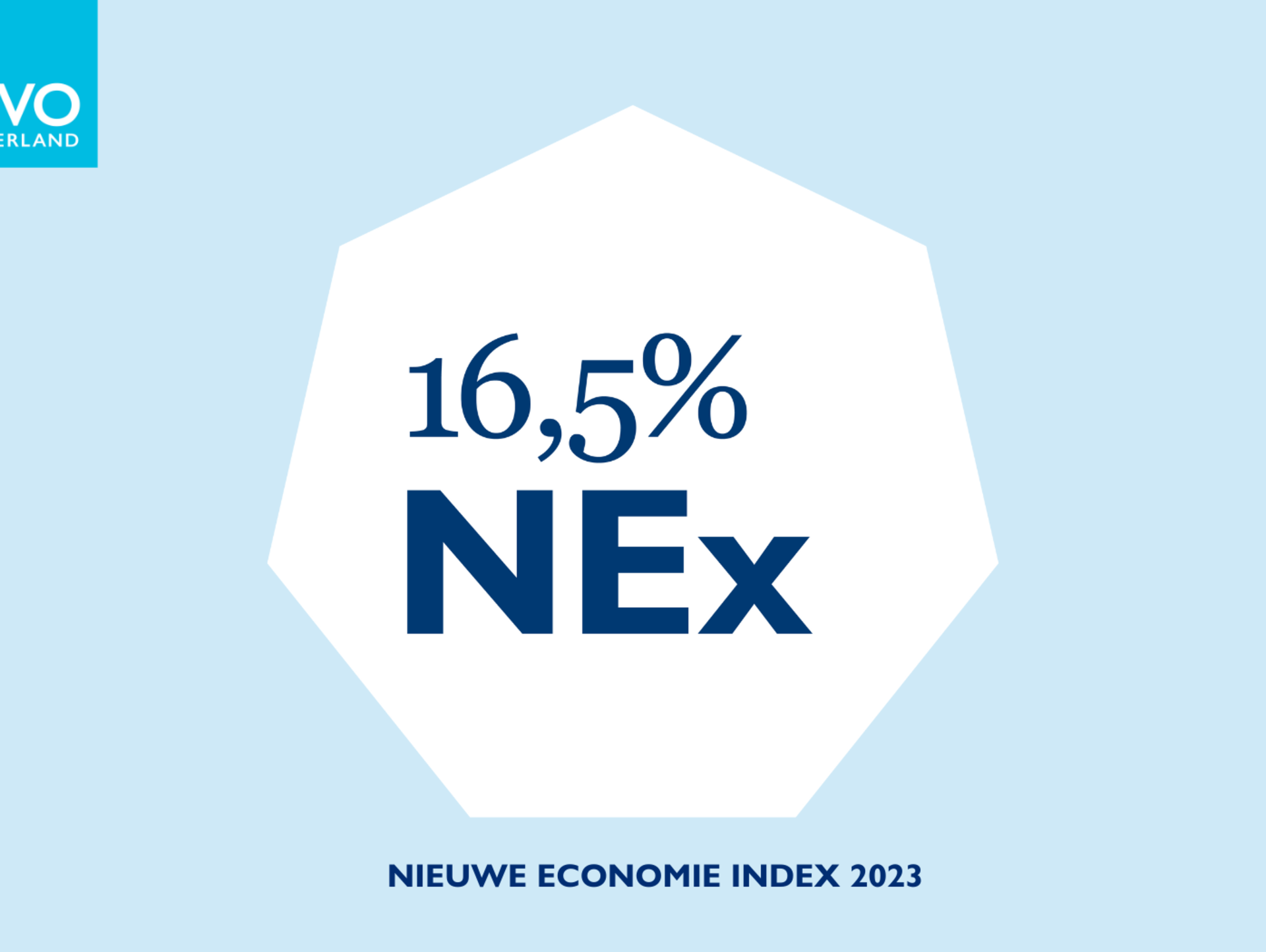 Nieuwe Economie Index 2023: Nederlandse economie vertraagt in verduurzaming