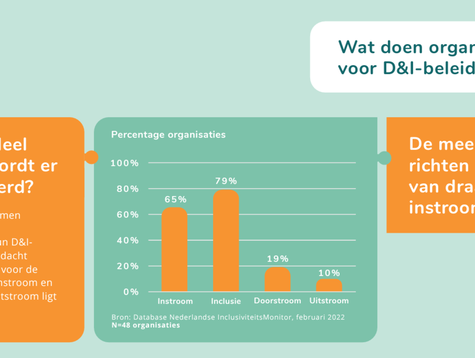 Werkgever moet steun van medewerker voor D&I-beleid beter organiseren